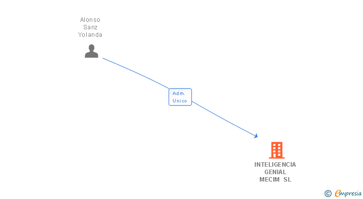 Vinculaciones societarias de BALAGUER ROLLS LOGISTICA SL