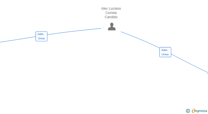 Vinculaciones societarias de BUILDING NOBLE HOME SL
