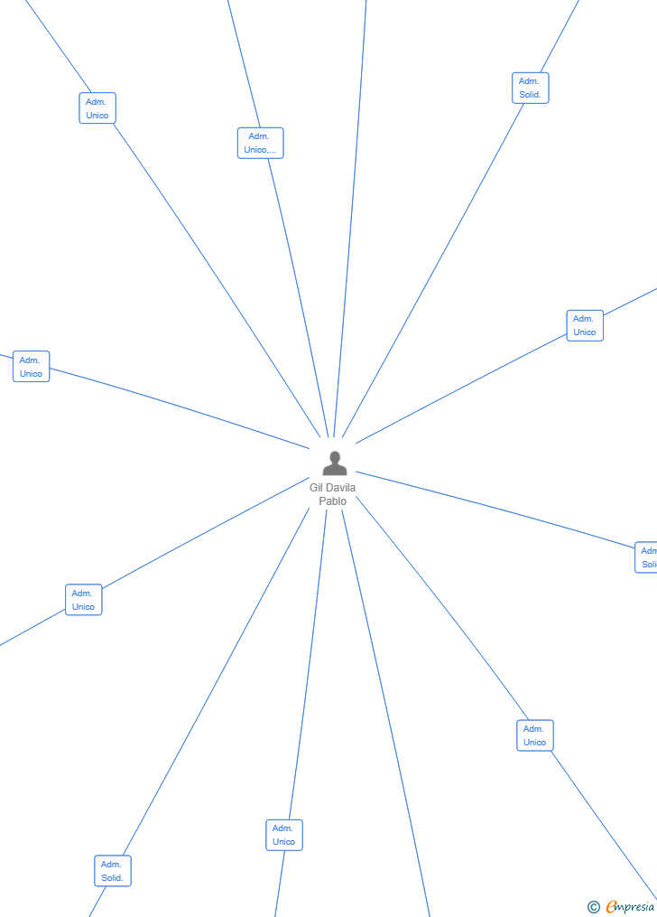 Vinculaciones societarias de TABERNA LA SOLEA SL