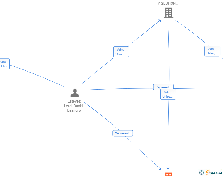 Vinculaciones societarias de QUANTUM CAPITAL TECNICO IBERICO SL