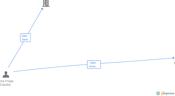 Vinculaciones societarias de EXCLUSIVAS INDOL SL