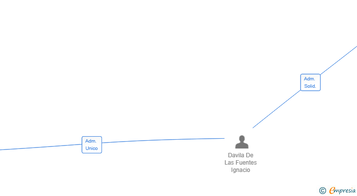 Vinculaciones societarias de FACTULIFE SOFTWARE SL