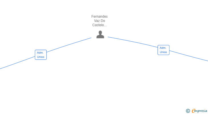 Vinculaciones societarias de INVERSIONES JACMEL SL