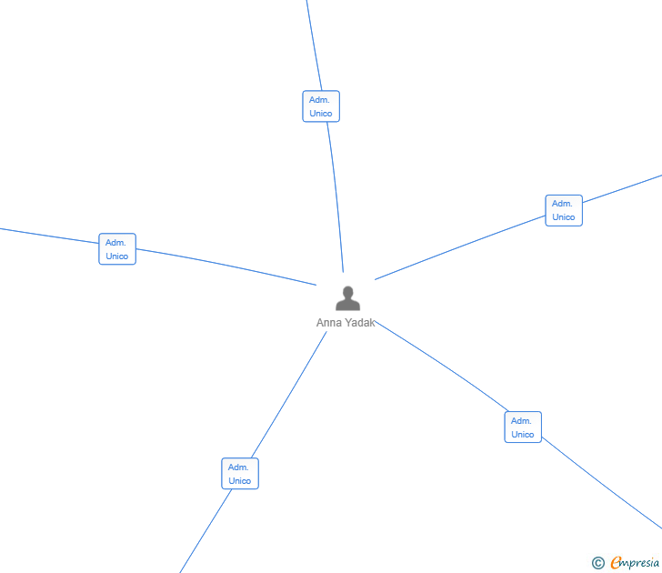 Vinculaciones societarias de CRYSTAL WAVE ENTERPRISES SL