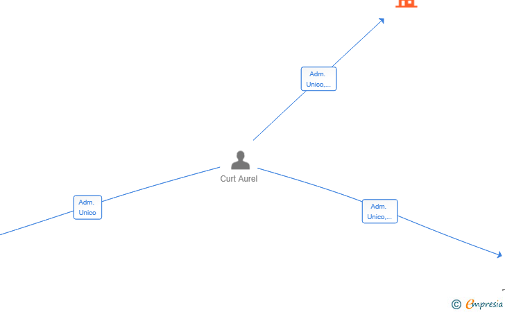 Vinculaciones societarias de SERVICIOS AGRICOLAS GASTE SL