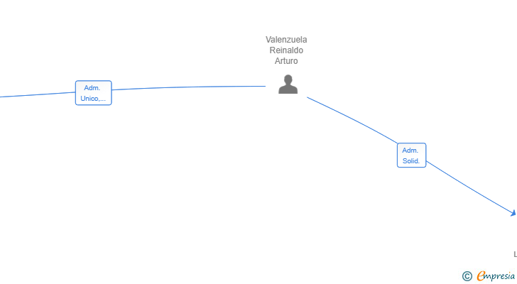 Vinculaciones societarias de LEROUX CONSULTANCY SL