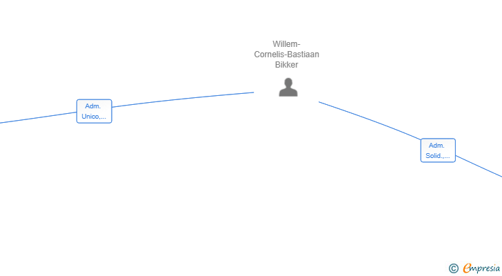 Vinculaciones societarias de TAKAYAMA BLUE SL
