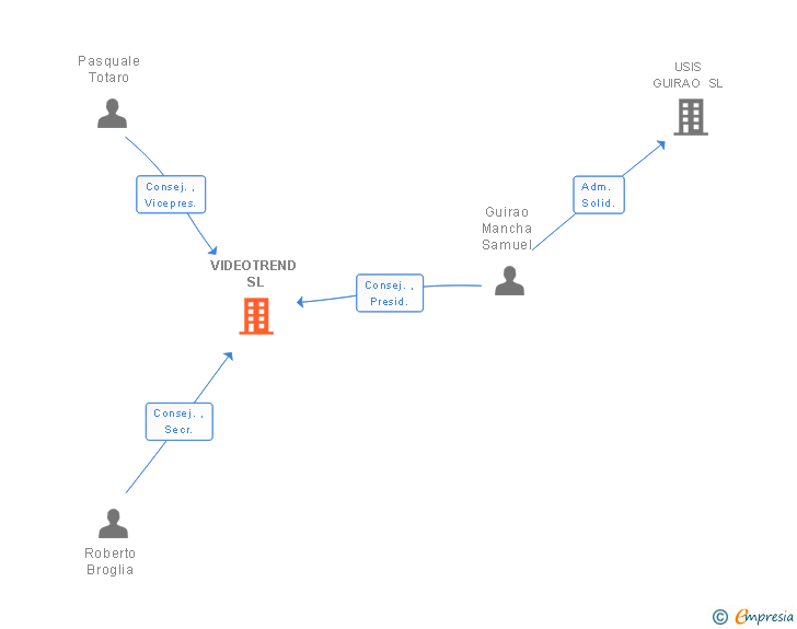 Vinculaciones societarias de CRITICAL SYSTEMS SL