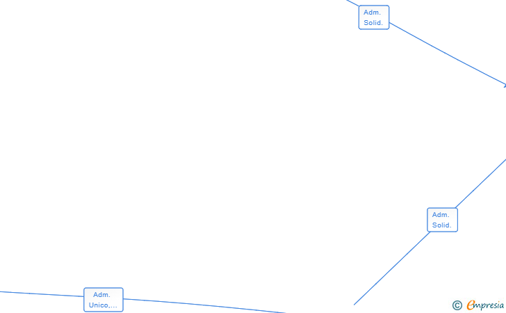 Vinculaciones societarias de CONSTRUCCIONES GASTEO SL