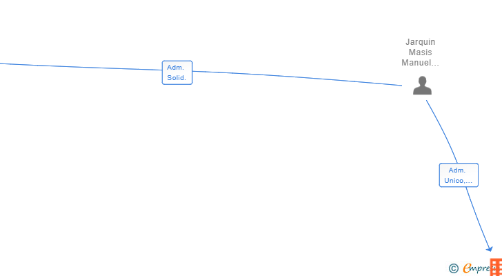 Vinculaciones societarias de SERVALE SRL
