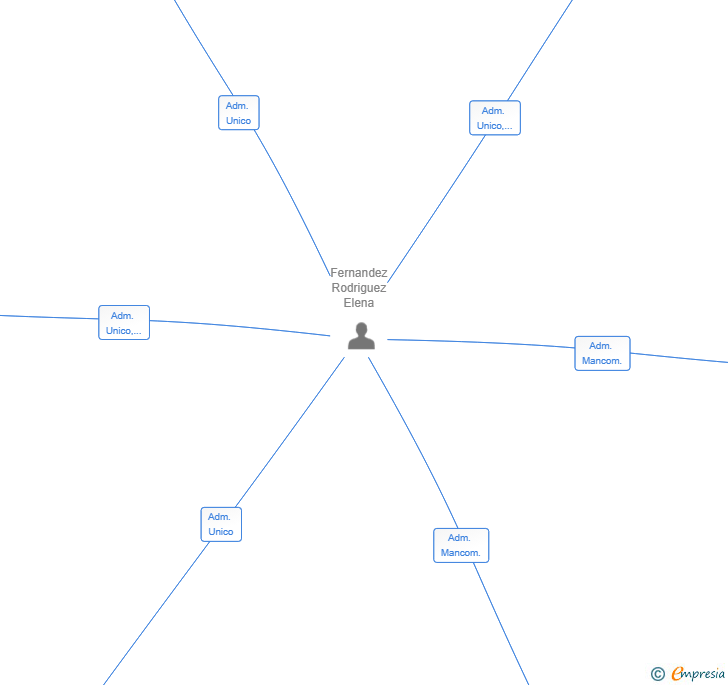 Vinculaciones societarias de RAOLI PACK SL