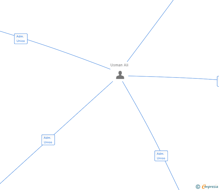 Vinculaciones societarias de HAIDER 51214 SL