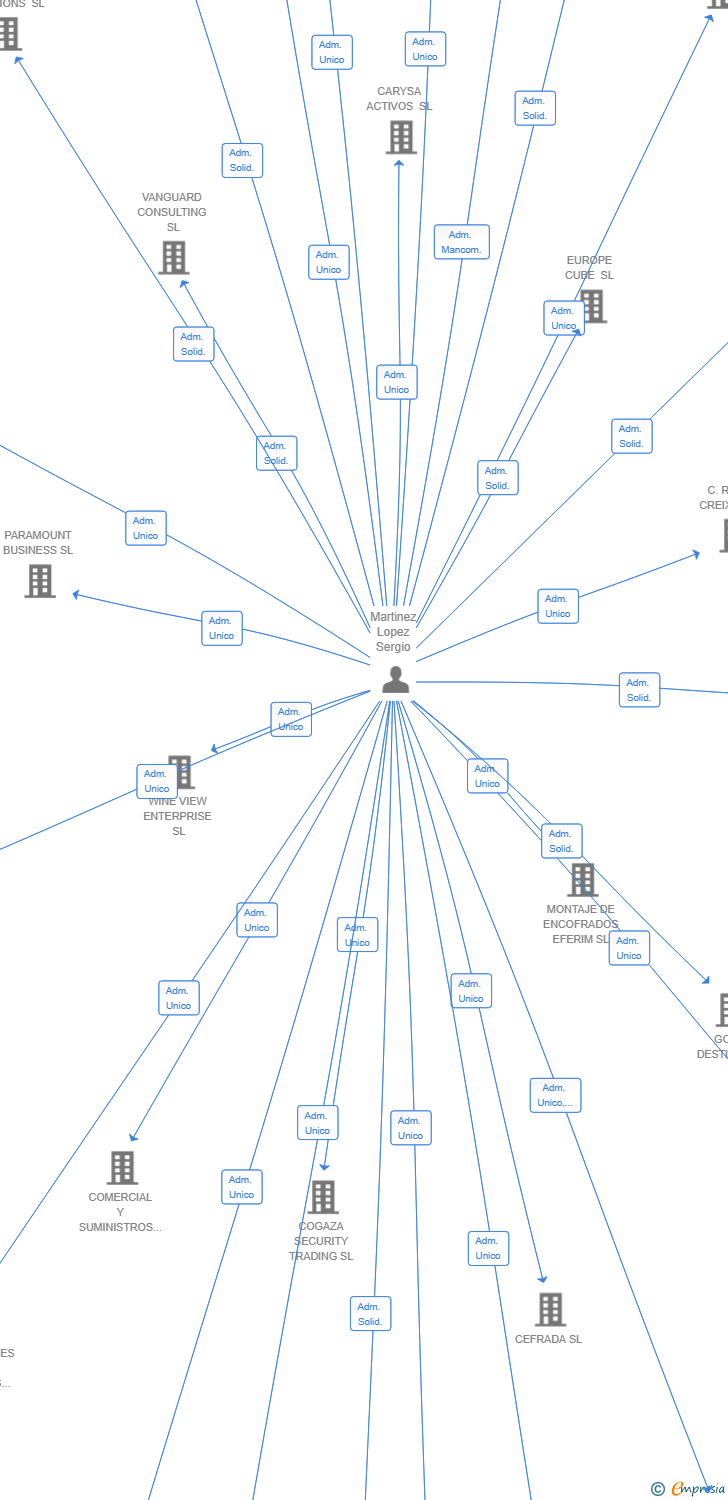 Vinculaciones societarias de NEXA MOVE LOGISTIC SL
