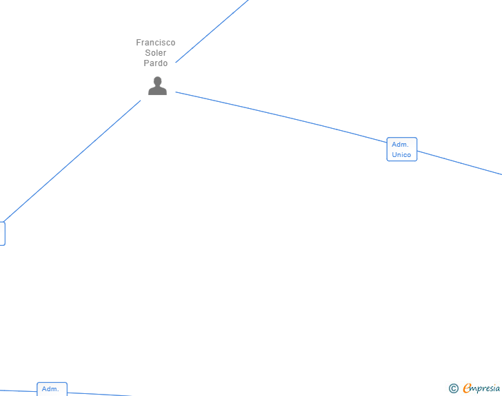 Vinculaciones societarias de AERNEX INSTALACIONES SL