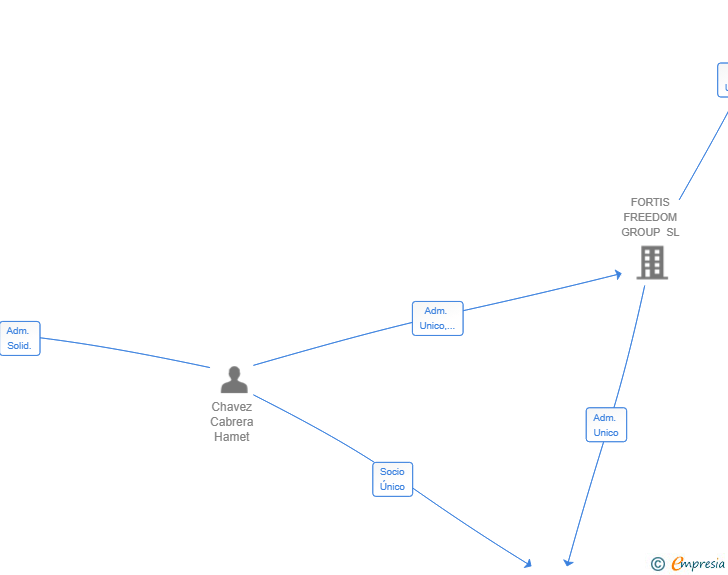 Vinculaciones societarias de THEHAMETZCODE SL
