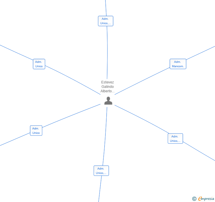 Vinculaciones societarias de NEXO360 MARKETING SL