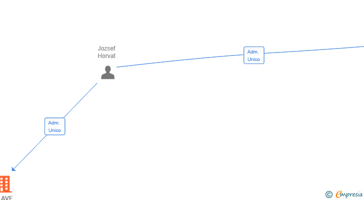 Vinculaciones societarias de CLAVE GLOBAL MULTISERVI SL
