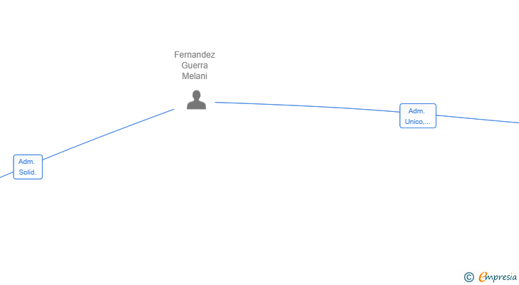 Vinculaciones societarias de CONNECTING PAGINAS DIGITALES SL