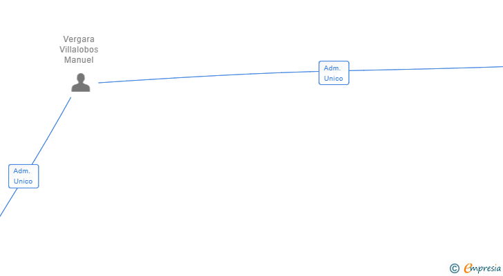 Vinculaciones societarias de BUSINESS IRONCLAD GROUP SL
