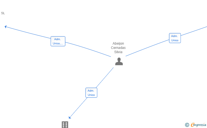 Vinculaciones societarias de EQUIPKID BARCELONA SL