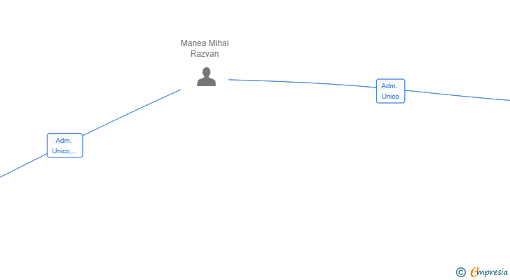 Vinculaciones societarias de MARVISUAL ENTERTAINMENT SL