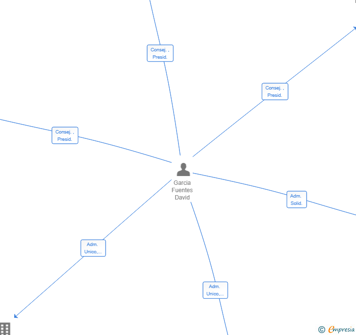 Vinculaciones societarias de INNOMEK SOLUCIONES SL