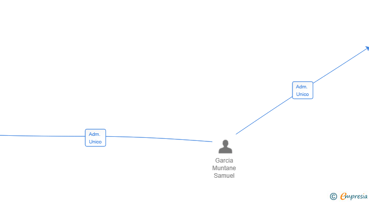 Vinculaciones societarias de CELLER RIALS SL