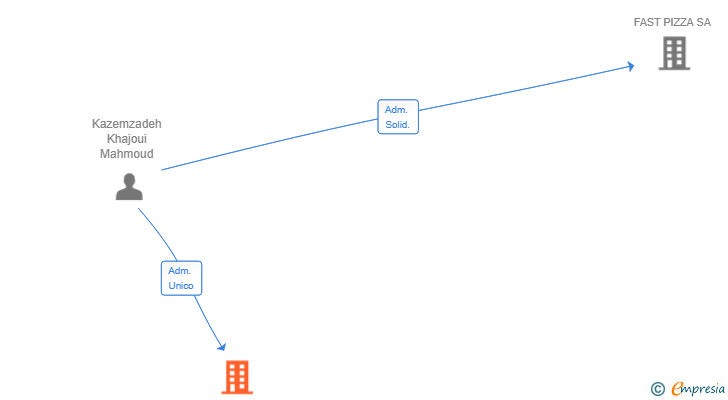 Vinculaciones societarias de DEJASPAS CONSTRUCCION SL