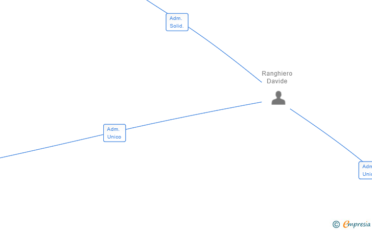 Vinculaciones societarias de BAIX DE SES PEDRES SL