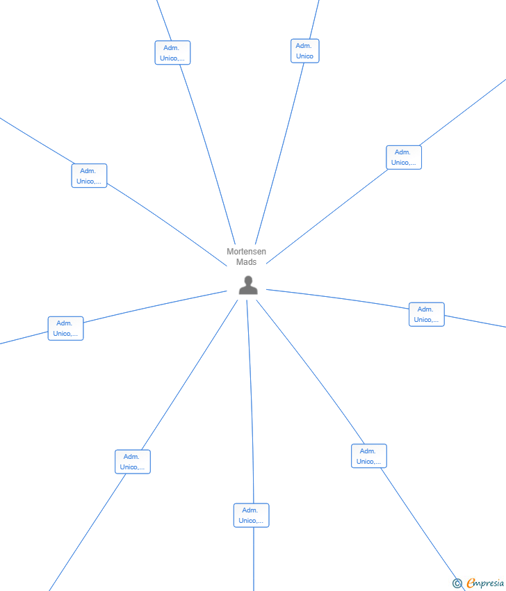 Vinculaciones societarias de NEXUS PARTNER SOLUTIONS SL