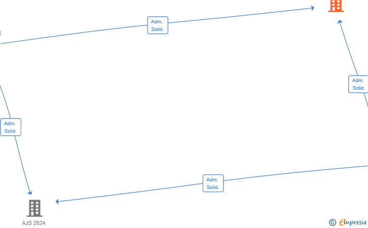 Vinculaciones societarias de JAS 2024 INVERSIONES SL