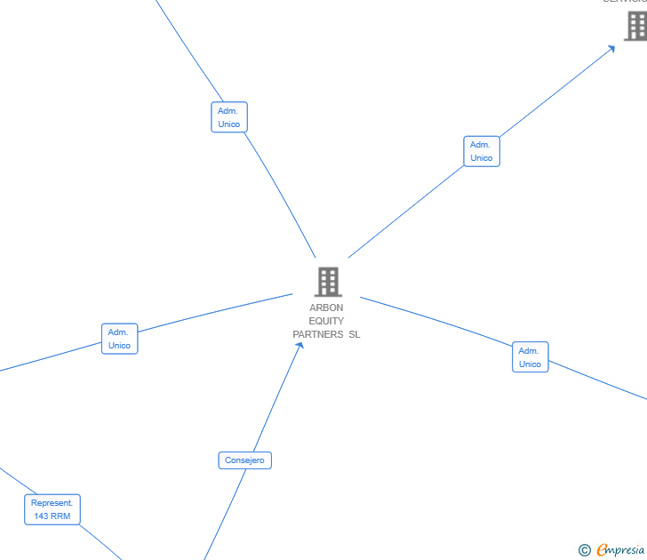 Vinculaciones societarias de JPMENGEN SL