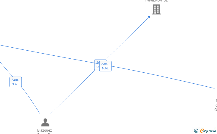 Vinculaciones societarias de IKAMASU SL
