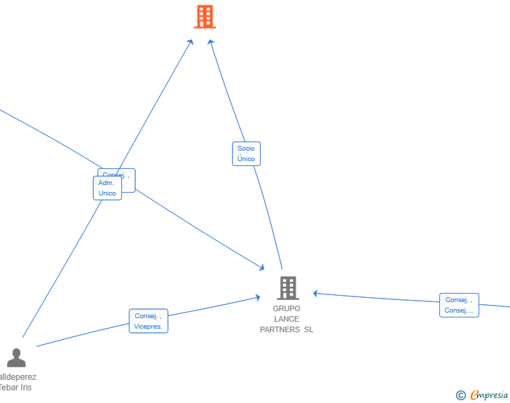 Vinculaciones societarias de INECLINIC SALUD MENTAL SL