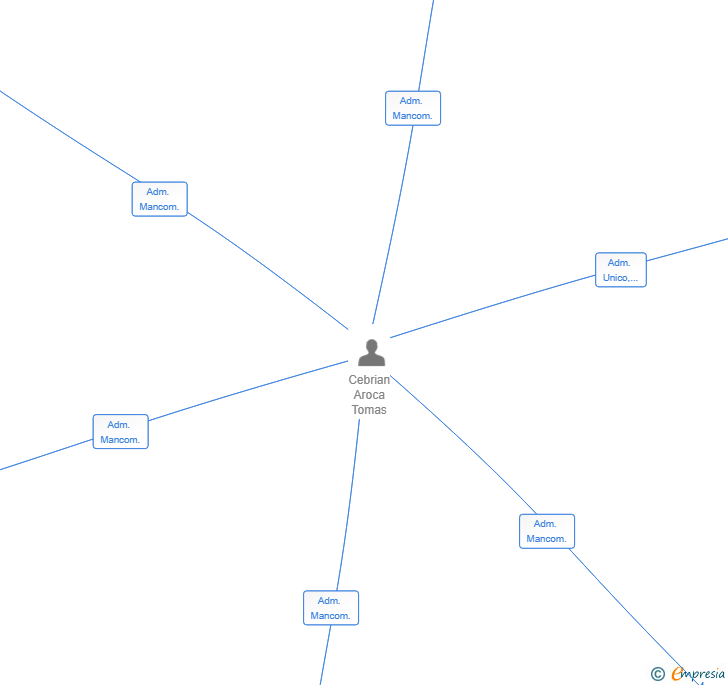 Vinculaciones societarias de JICESAN INVERSIONES SL