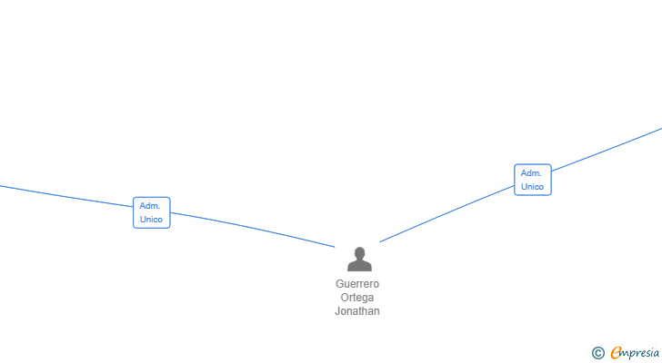 Vinculaciones societarias de MAHAD BUILDINGS SL