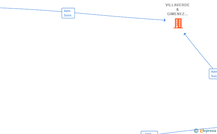 Vinculaciones societarias de VILLAVERDE & GIMENEZ ELITE PROPERTIES SL