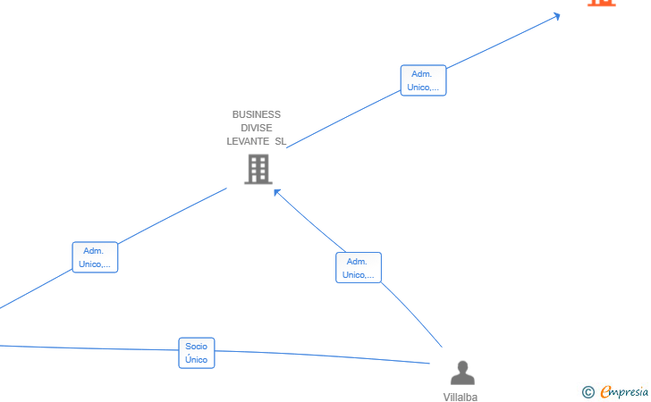 Vinculaciones societarias de MEDITECH MECANIZADOS SL