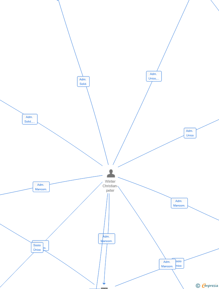 Vinculaciones societarias de LIFEHACKR SL