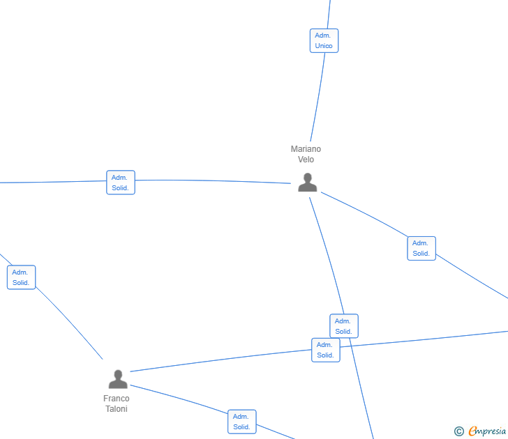 Vinculaciones societarias de ACTIVE HUB CONNECT SL