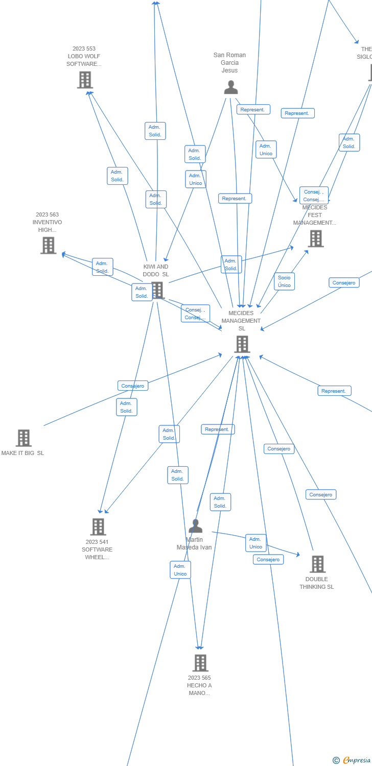 Vinculaciones societarias de 794 ANALYTICS GLOBAL ADVANCE AIE (EXTINGUIDA)