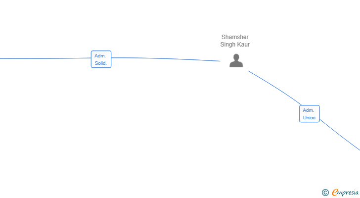 Vinculaciones societarias de KEVIN CONCERN SL