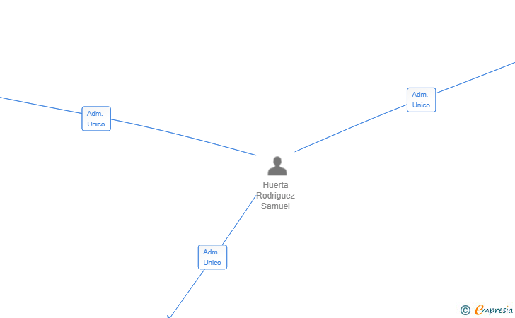 Vinculaciones societarias de BITPOINT SYSTEMS SL