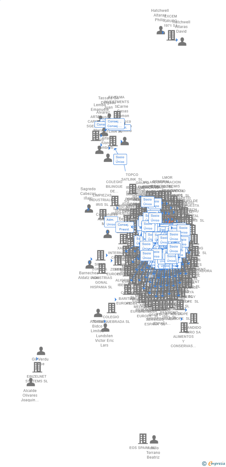 Vinculaciones societarias de SEEGMAN SERVICIOS JURIDICOS SLP
