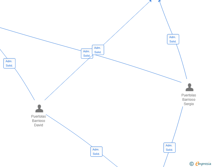 Vinculaciones societarias de REAC INSTALACIONES SL