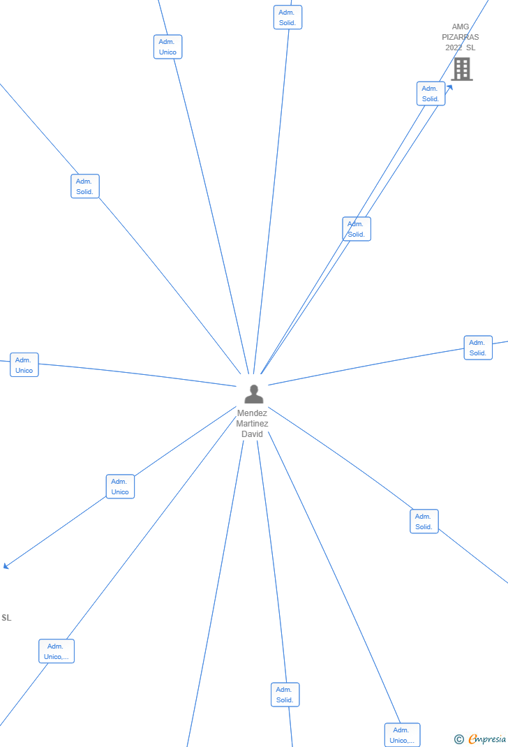 Vinculaciones societarias de SEICA AMIANTO SL