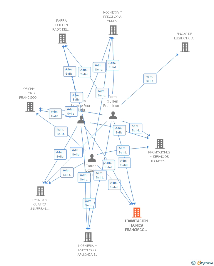 Cnae psicologos Cnae psicologos