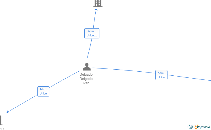 Vinculaciones societarias de NORHALLA ANDALUCIA SL