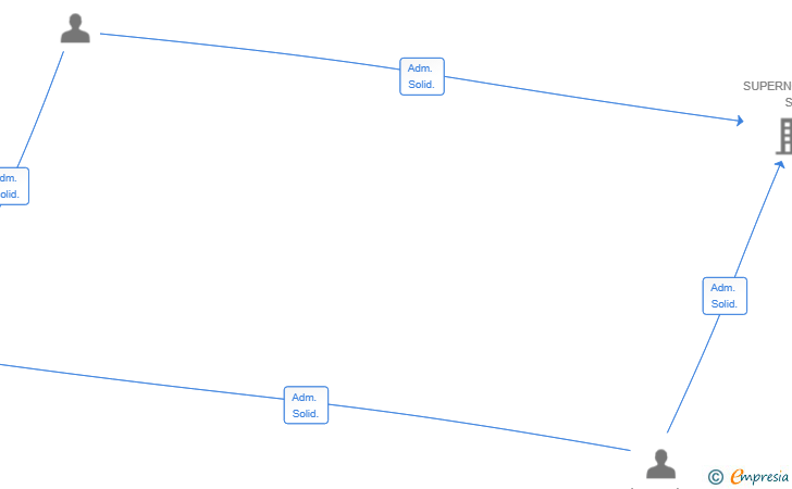 Vinculaciones societarias de NOVA MEDIA IGAMING SL