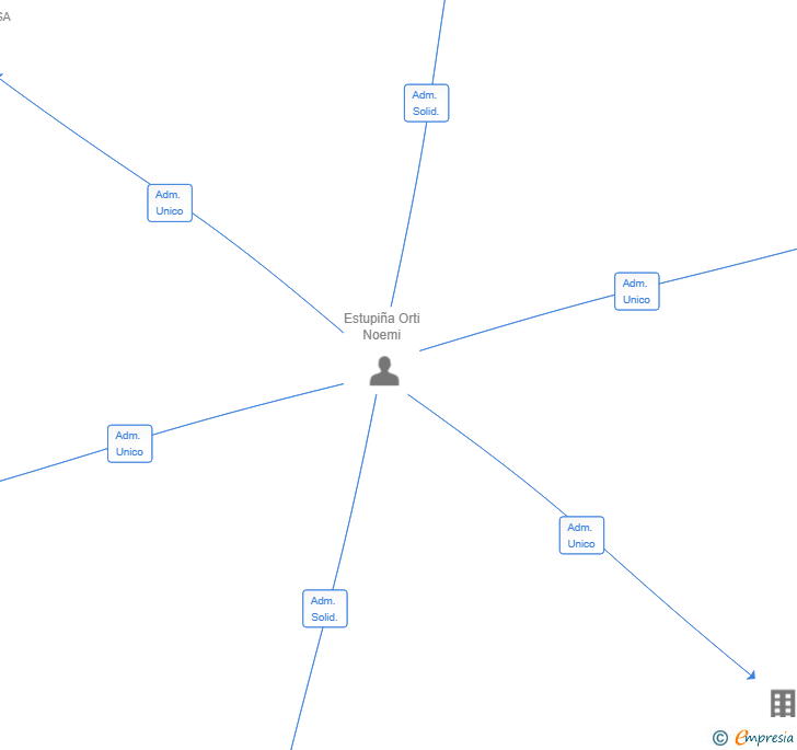 Vinculaciones societarias de GALVEST TRADE COMPANY SL